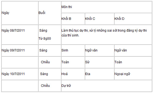 Công bố chi tiết lịch thi các khối, môn thi ĐH, CĐ 2011 - 2