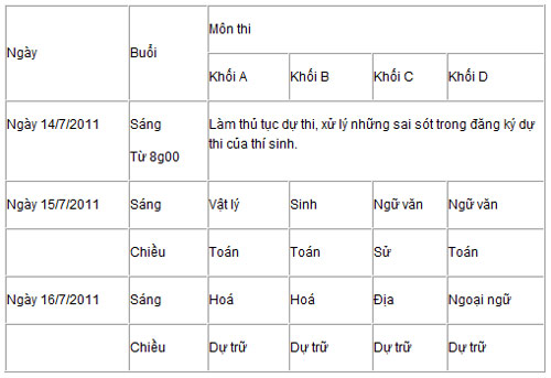 Công bố chi tiết lịch thi các khối, môn thi ĐH, CĐ 2011 - 3