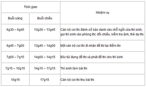 Công bố chi tiết lịch thi các khối, môn thi ĐH, CĐ 2011 - 4