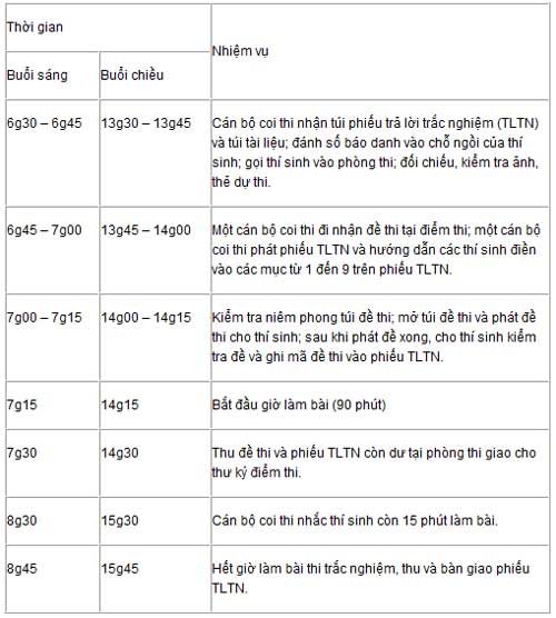 Công bố chi tiết lịch thi các khối, môn thi ĐH, CĐ 2011 - 5