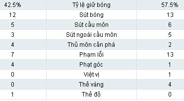 Man City - MU: Derby máu lửa, Bóng đá, video man city - mu, man city, mu, quy do, man xanh, fa cup, vong 3 fa cup, bong da anh, bong da, bao