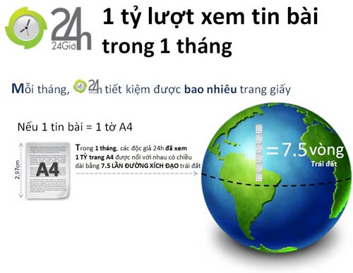 24H.COM.VN - Kì diệu từ con số 1 tỷ lượt xem tin bài/tháng - 1