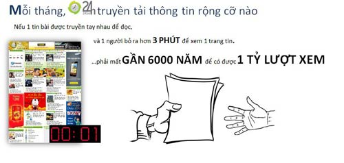 24H.COM.VN - Kì diệu từ con số 1 tỷ lượt xem tin bài/tháng - 2