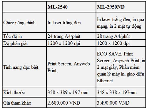 Samsung ML-2950: Máy in phong phú về tính năng - 3