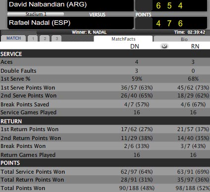 Nadal - Nalbandian: Đỉnh cao (Video tennis, tứ kết Indian Wells Masters) - 2