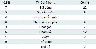 Wolves - MU: Hứng khởi, Bóng đá Ngoại hạng Anh, Bóng đá, video wolves vs mu, mu vs wolves, mu, quy do, bong da anh, ngoai hang anh, lich thi dau bong da anh, ket qua bong da anh, bang xep hang bong da anh, bong da, bong da 24h, ket qua bong da, lich thi dau bong da