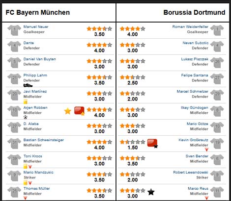 Bayern – Dortmund: Cú đá siêu hạng - 3