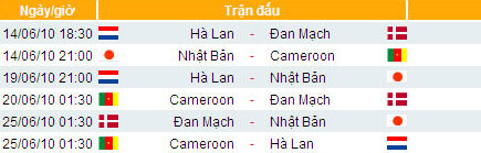 Lịch thi đấu World Cup 2010, bảng E: Phủ bóng "cơn lốc màu da cam", Lịch thi đấu World Cup 2010, World Cup 2010, Nhật Bản, Cameroon, Đan Mạch, Hà Lan, world cup 2010
