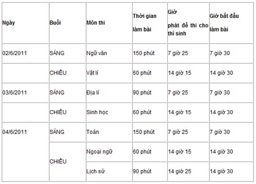Công bố chi tiết lịch thi tốt nghiệp THPT 2011 - 1