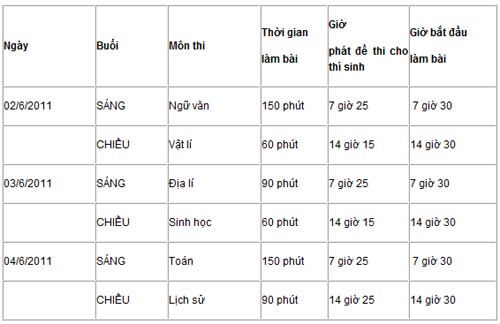 Công bố chi tiết lịch thi tốt nghiệp THPT 2011 - 2