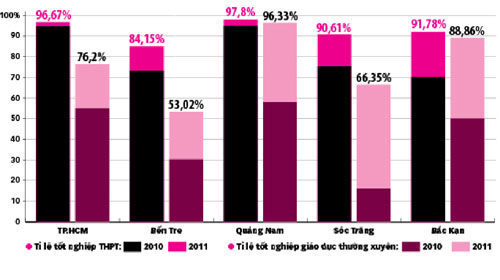 thong tin tuyen sinh, tuyen sinh 2011, xem diem thi, diem thi, thong tin tuyen sinh moi nhat thong tin tuyen sinh, tuyen sinh 2011, xem diem thi, diem thi, thong tin tuyen sinh moi nhat