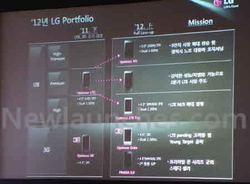 LG D1L “đối thủ” Galaxy S3 - 1