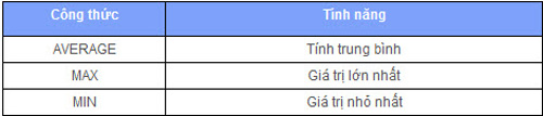 Tìm hiểu Excel 2007: Cách nhập công thức, Tin học văn phòng, Công nghệ thông tin, Excel 2007, thu thuat Excel 2007, ham Excel 2007, meo Excel 2007, cong thuc Excel 2007, hoc Excel 2007, tim hieu ve Excel 2007,