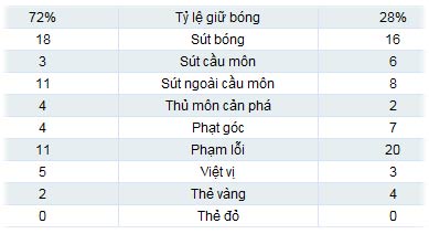Barca - Real: Thắng oanh liệt, Bóng đá, Barca vs Real, sieu kinh dien, Barca, Real, Nou Camp, Mourinho, doi bong hoang gia, la liga, bong da tay ban nha, bong da, bong da 24h, ket qua bong da, bao bong da