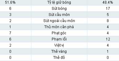 Wolves - Man City: Quyết chiến vì 3 điểm, Bóng đá Ngoại hạng Anh, Bóng đá, video wolves - man city, wolves vs man city, man city, man xanh, hlv mancini, bong da anh, ngoai hang anh, lich thi dau bong da anh, ket qua bong da anh, bong da, bong da 24h, bao bong da, ket qua bong da, lich thi dau bong da