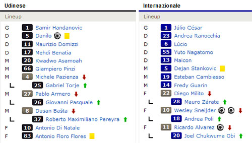 Udinese – Inter: Dấu ấn số 10, Bóng đá, video udinese vs inter, udinese - inter, inter, nerazzurri, bong da italia, lich thi dau bong da italia, serie a, bong da, bong da 24h, ket qua bong da, bao bong da