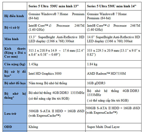 Samsung Notebook Series 5 Ultra – Xứng danh Ultrabook, Công nghệ thông tin, 