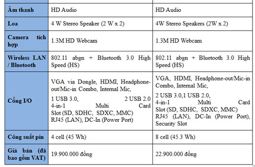 Samsung Notebook Series 5 Ultra – Xứng danh Ultrabook, Công nghệ thông tin, 