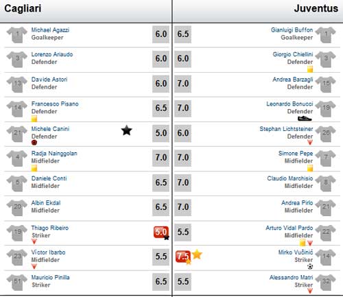 Cagliari - Juve: Song hỷ lâm môn - 3