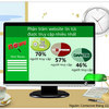 [Infographic]Thói quen dùng internet của người Việt Nam