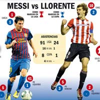 Barca – Bilbao: Chỉ có một vị vua