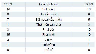 Thụy Sỹ - Đức: Trận cầu 8 bàn thắng, Các giải bóng đá khác, Bóng đá, Video Thuy sy vs Duc, thuy sy vs duc,Thuy sy - Duc, thuy sy, duc, joachim loew, ozil, euro 2012, lich thi dau euro, lich euro, lich dau euro, lich euro 2012, lịch euro 2012, lịch thi đấu euro