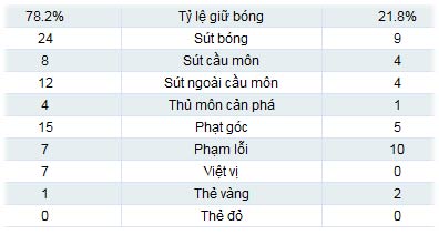 Tây Ban Nha - Trung Quốc: Sức ép liên hồi, Các giải bóng đá khác, Bóng đá, Video Tay Ban Nha vs Trung Quoc, tay ban nha - trung quoc, tay ban nha, bo tot, del bosque, iniesta, silva, bong da, bong da 24h, ket qua bong da, bao bong da, euro 2012, lich euro 2012