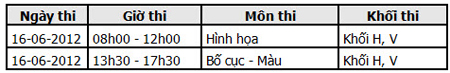 Thi thử đại học khối H,V miễn phí - 1