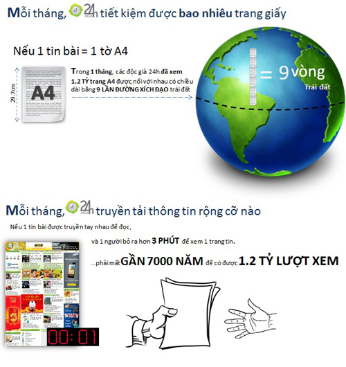 1.2 tỷ - Hãy để 24H trả lời, Các sản phẩm khác, Thời trang Hi-tech, 