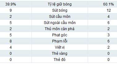 Đan Mạch – Đức: Đòn kết liễu, Bóng đá, video dan mach vs duc, dan mach vs duc, duc, dan mach, loew, gomez, podolski, euro, euro 2012, lich thi dau euro 2012, bong da, bong da 24h, ket qua bong da, bao bong da