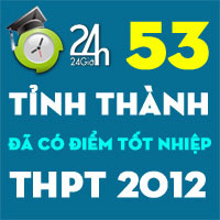 53 tỉnh, thành đã có điểm thi tốt nghiệp