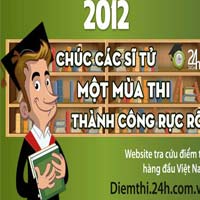 Bí quyết vàng dành cho sĩ tử