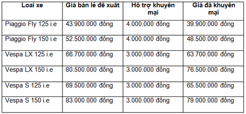 Piaggio Quang Phương - Tình yêu mùa Euro 2012, Ô tô - Xe máy, 