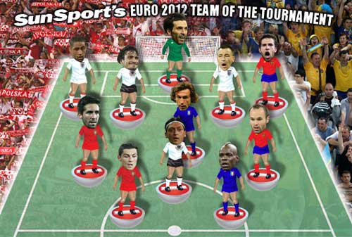 Đội hình tiêu biểu Euro 2012, Bóng đá, doi hinh tieu bieu euro 2012, buffon, pirlo, ronaldo, bong da 24h, ket qua bong da, bao bong da, euro 2012, lich thi dau euro, lich euro 2012, lich dau euro, lich dau euro 2012, ket qua euro 2012, bang xep hang euro 2012, video euro 2012