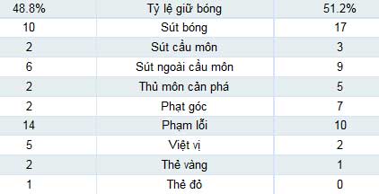 MU – Chelsea: Nỗ lực tột cùng - 2