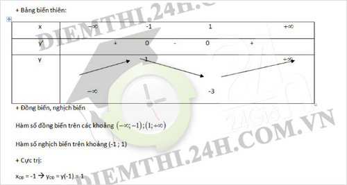 Đáp án môn Toán tốt nghiệp THPT - 1