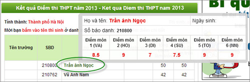 54 tỉnh, thành điểm tốt nghiệp THPT - 8