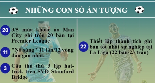 Siêu sao ấn tượng (11-17/4): Aguero - Siêu nhân của Man City (Infographic) - 5