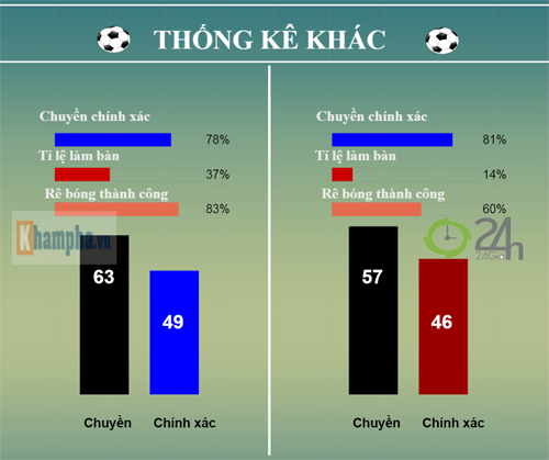 Siêu sao ấn tượng (11-17/4): Aguero - Siêu nhân của Man City (Infographic) - 4