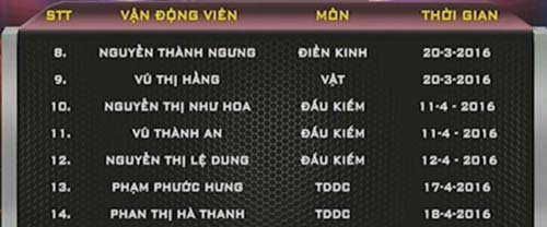 Thể thao VN: 20 suất tìm Huy chương Olympic - 2