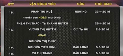 Thể thao VN: 20 suất tìm Huy chương Olympic - 3