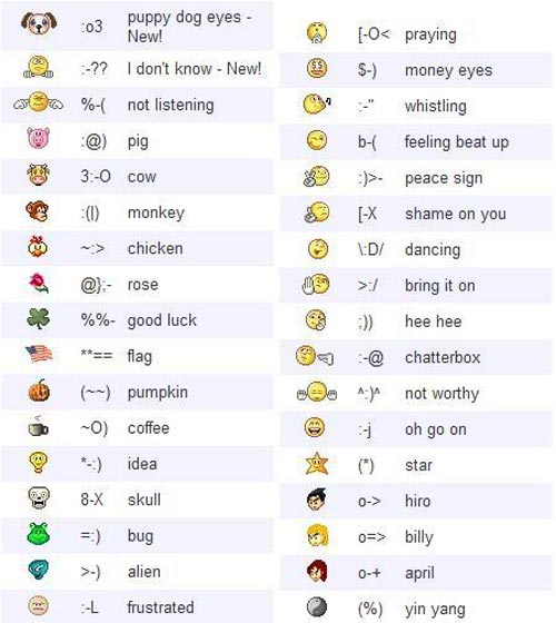 Biểu tượng chat “cực độc” trong Yahoo Messenger - 2