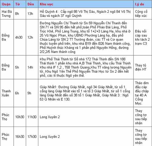 Lịch cắt điện ở Tp.Hà Nội ngày 6 và 11/7 - 1