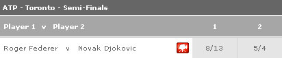 Lịch thi đấu và kết quả tứ kết, bán kết, chung kết đơn nam Rogers Cup 2010 - 20