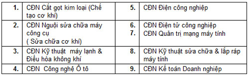 Điểm chuẩn dự kiến ĐH Y dược TP.HCM - 4