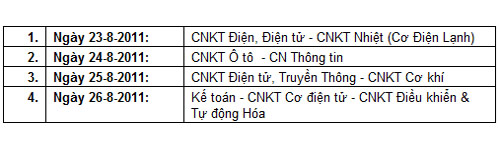 Điểm chuẩn dự kiến ĐH Y dược TP.HCM - 5