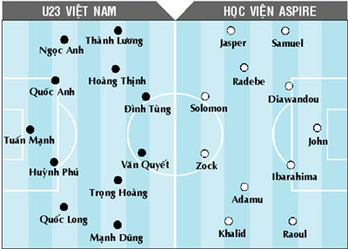 Tối nay, U23 Việt Nam - Học Viện Aspire: Tiếp tục hành trình - 1