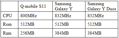 Chấm điểm 3 smartphone Android phổ thông đình đám, Thời trang Hi-tech,