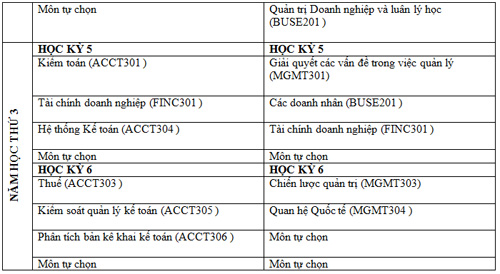 Du học Williams Business: Tặng ipad 2012 & vé máy bay, Giáo dục - du học, 