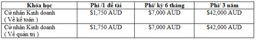 Du học Williams Business: Tặng ipad 2012 & vé máy bay, Giáo dục - du học, 